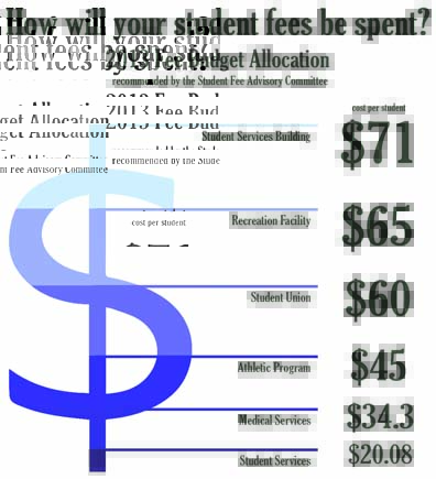 According to data obtained from UTD, the largest percentage of student fees is dedicated to funding
the Student Services Building. From FY11 to FY13, Student Government has seen a 4 percent decrease
in funding, while the Student Success Center has enjoyed a 50 percent increase in funding dollars.