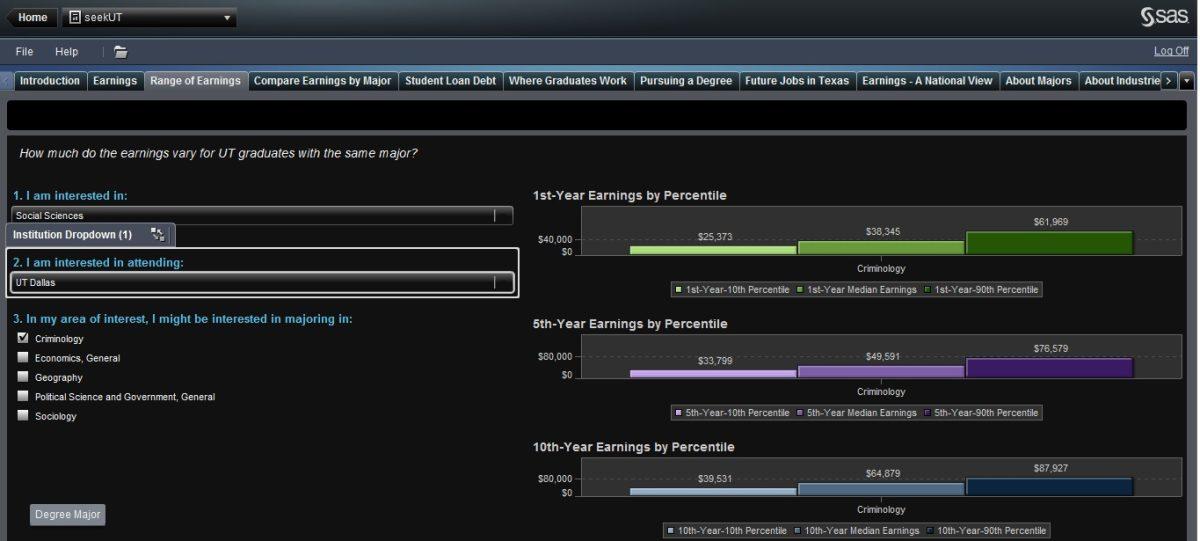 New online tool offers data on job prospects, wages