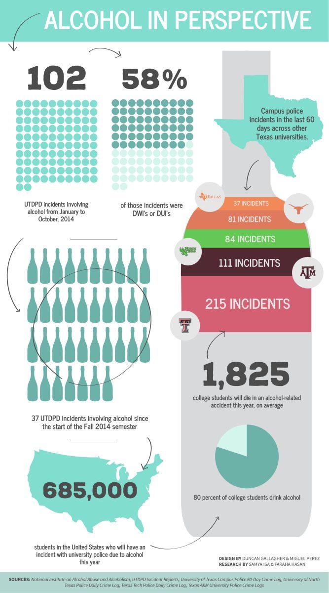 Alcohol in Perspective
