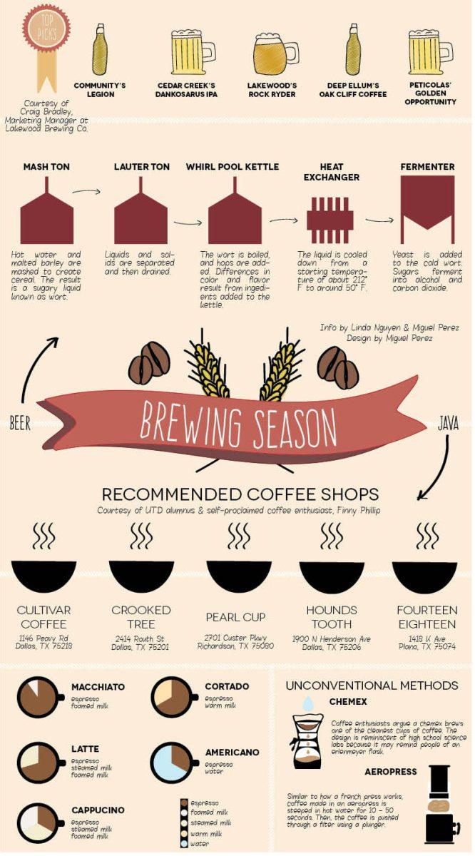 Brewing Season