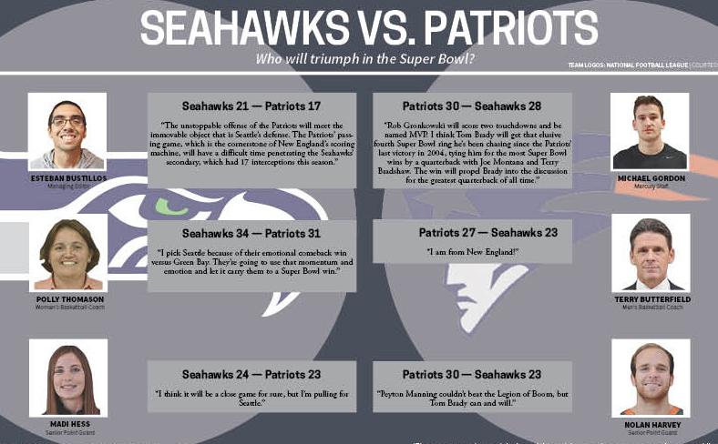Predicting Superbowl champs