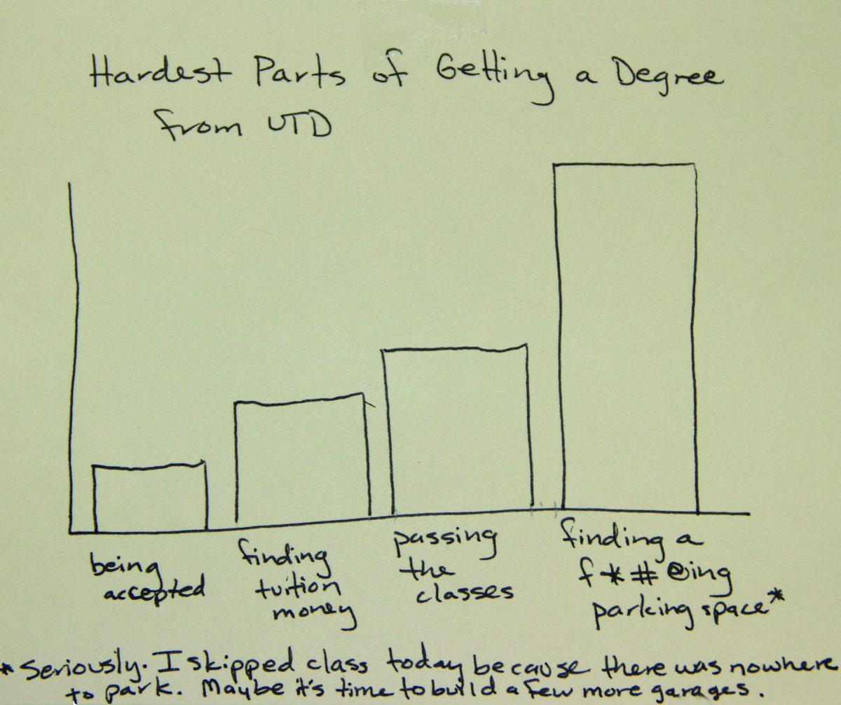 Hardest parts of getting a degree from UTD