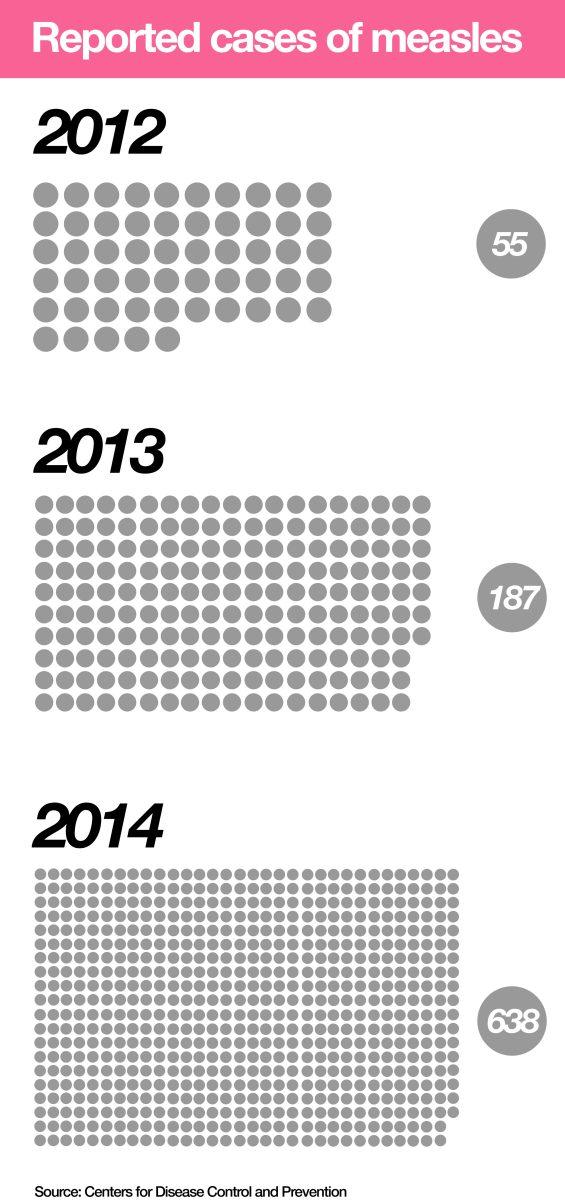 Measles outbreak