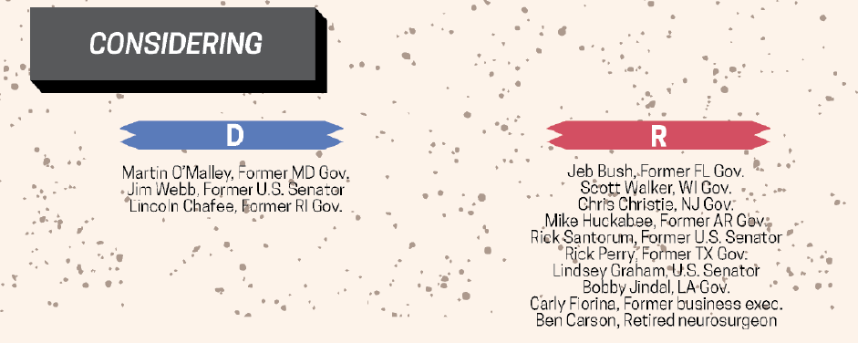 On the road for 2016 (so far)