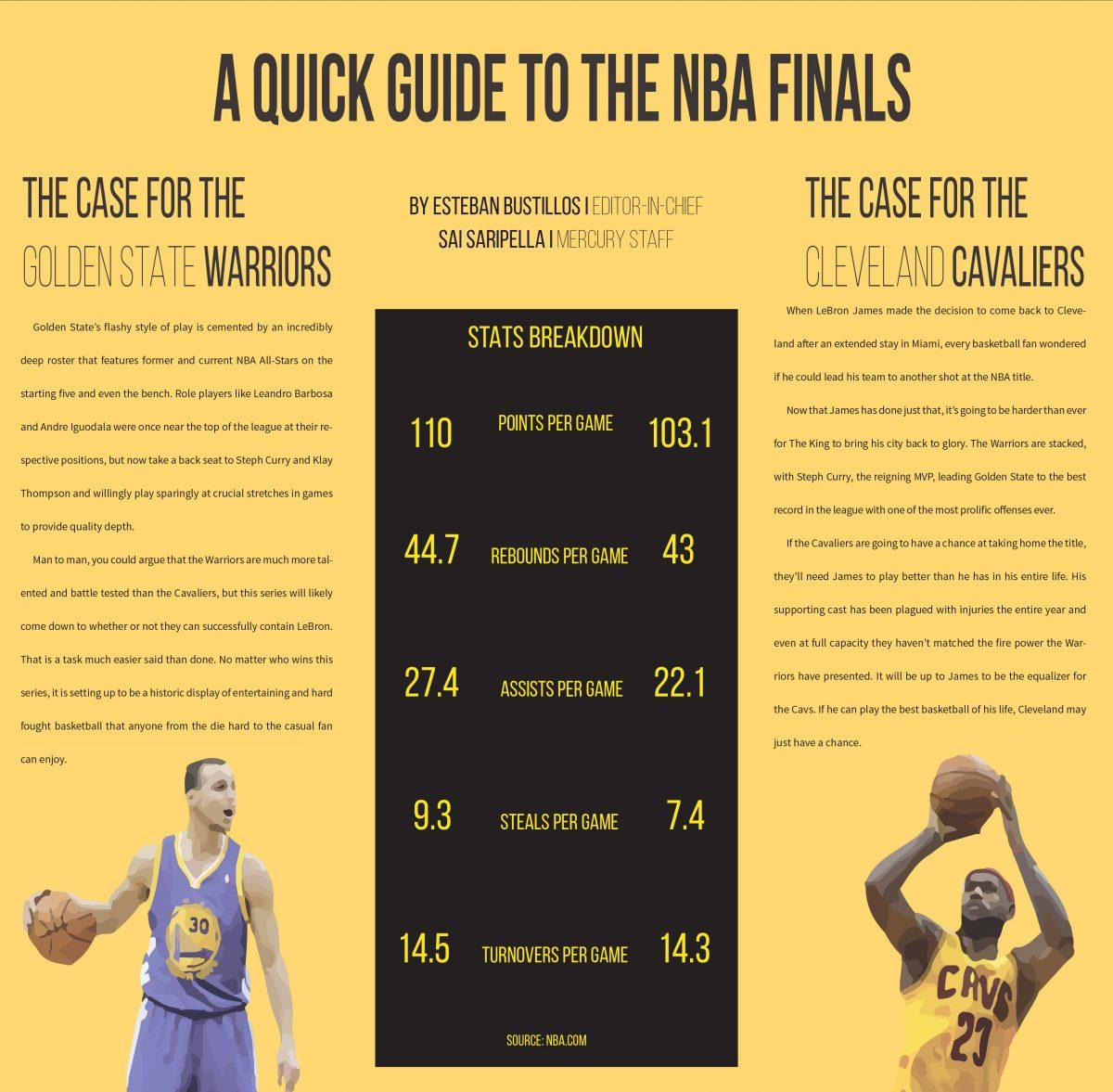 A Quick Guide to the NBA Finals