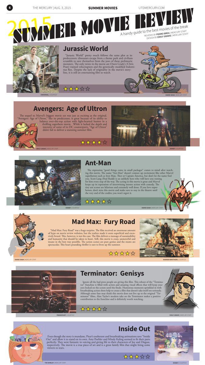 2015 Summer Movie Review