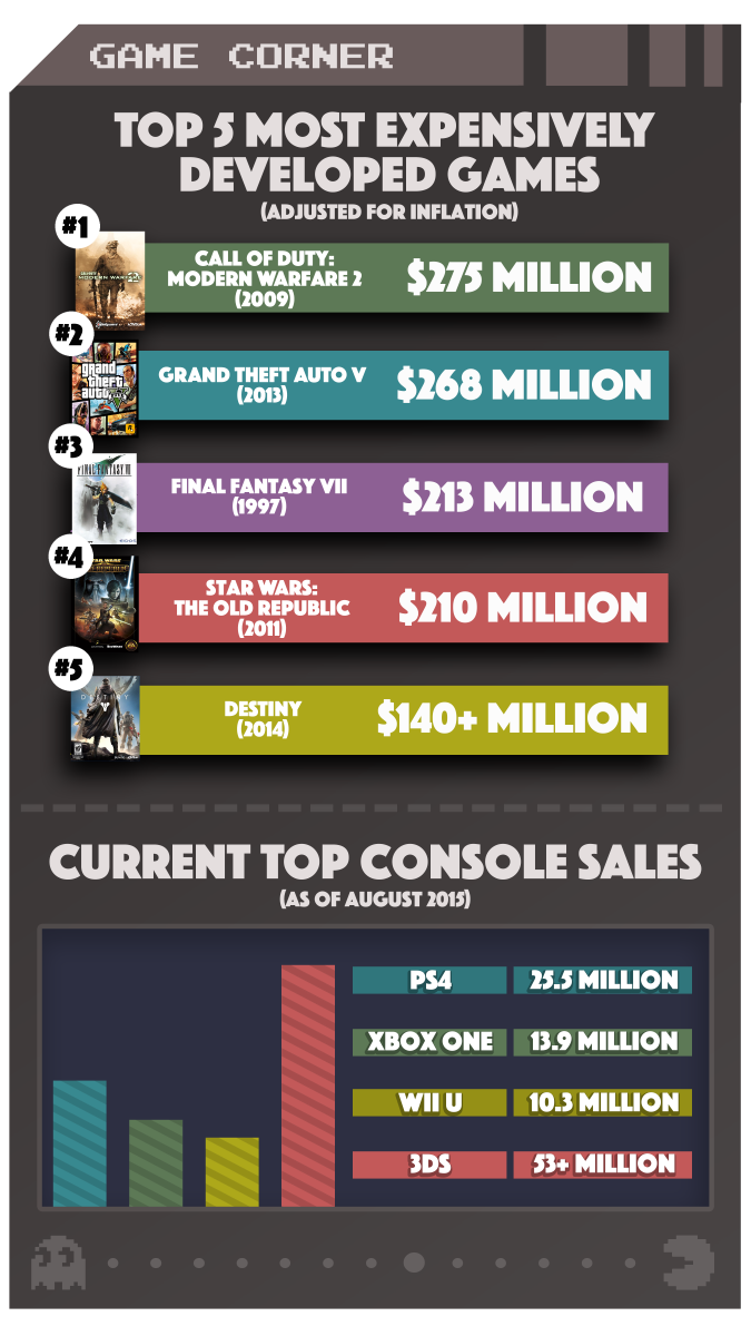 Game Corner: Cash and Consoles
