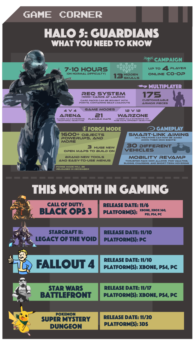 Game Corner: Halo 5 and November Releases