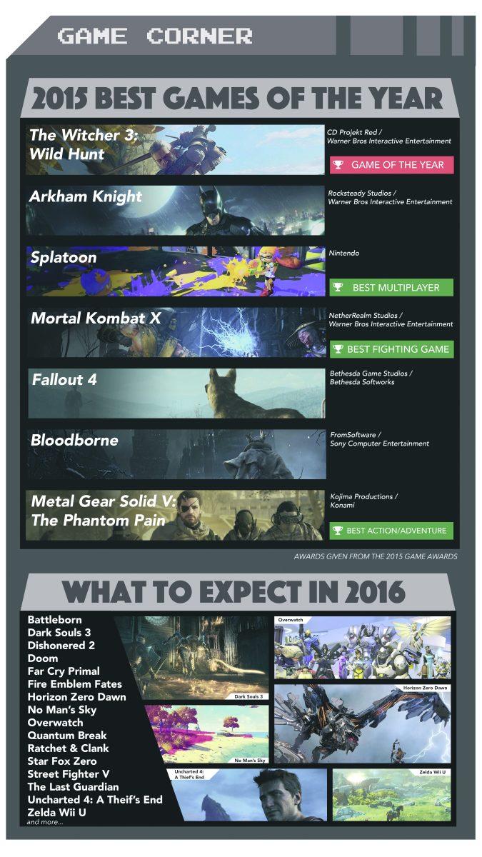 Game Corner: 2015 Best Games of the Year