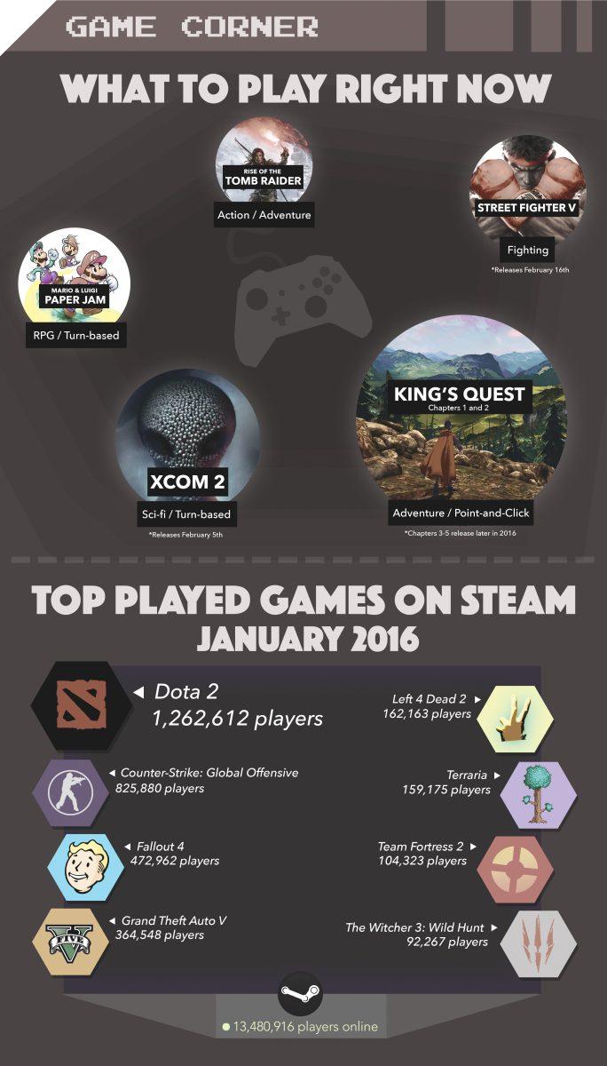 Game Corner: What to play right now