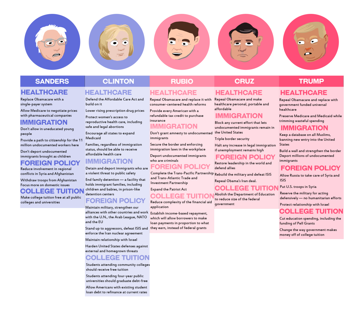 Study Your Candidate