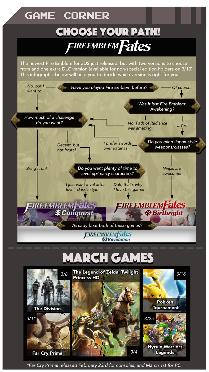 Game Corner: Choose Your Fate!