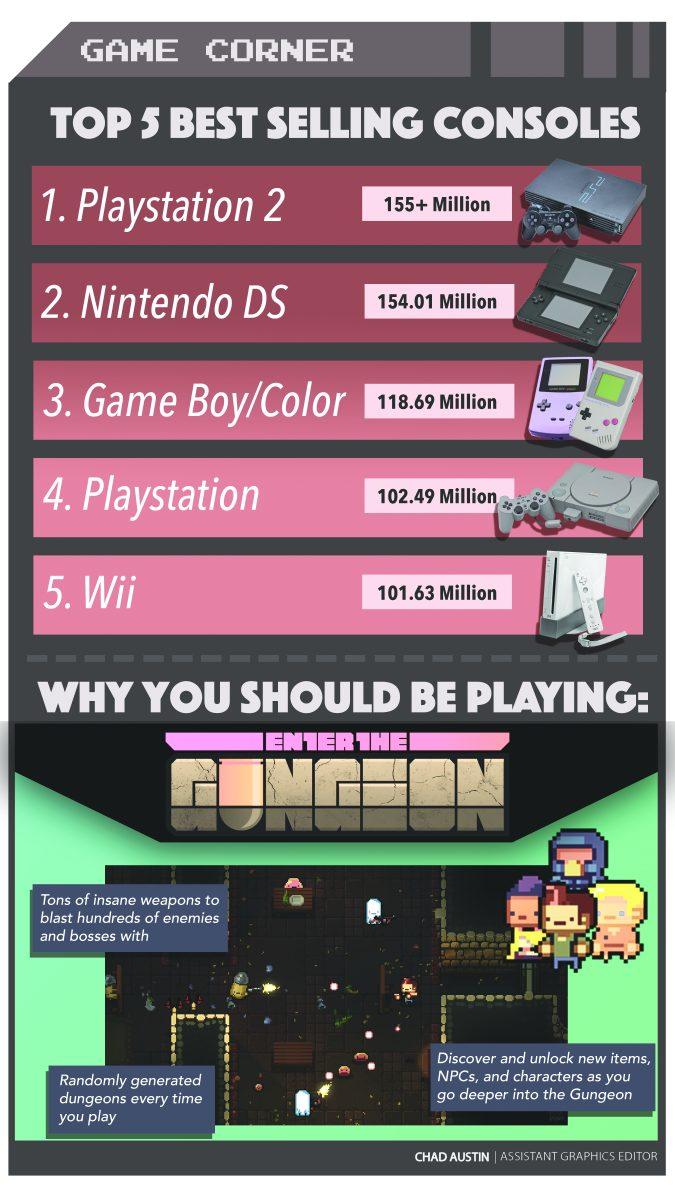 Game Corner: Top 5 Best Selling Consoles