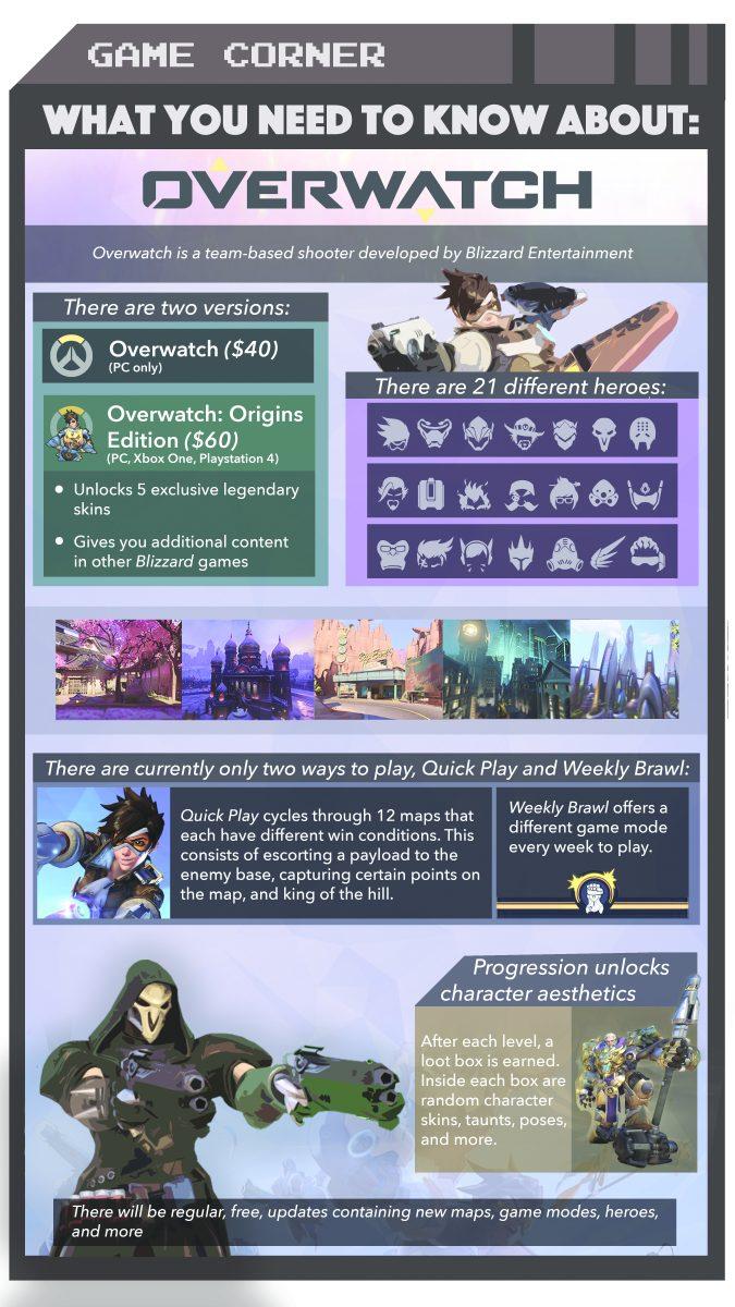 Game Corner: Overwatch