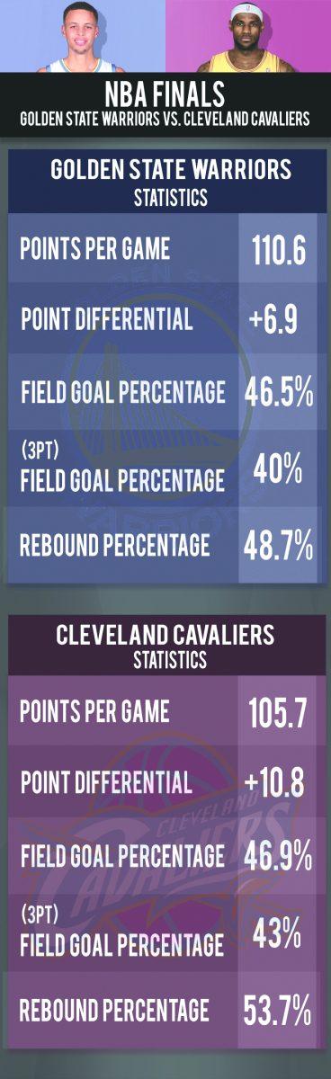 NBA Finals Guide: Golden State Warriors vs. Cleveland Cavaliers