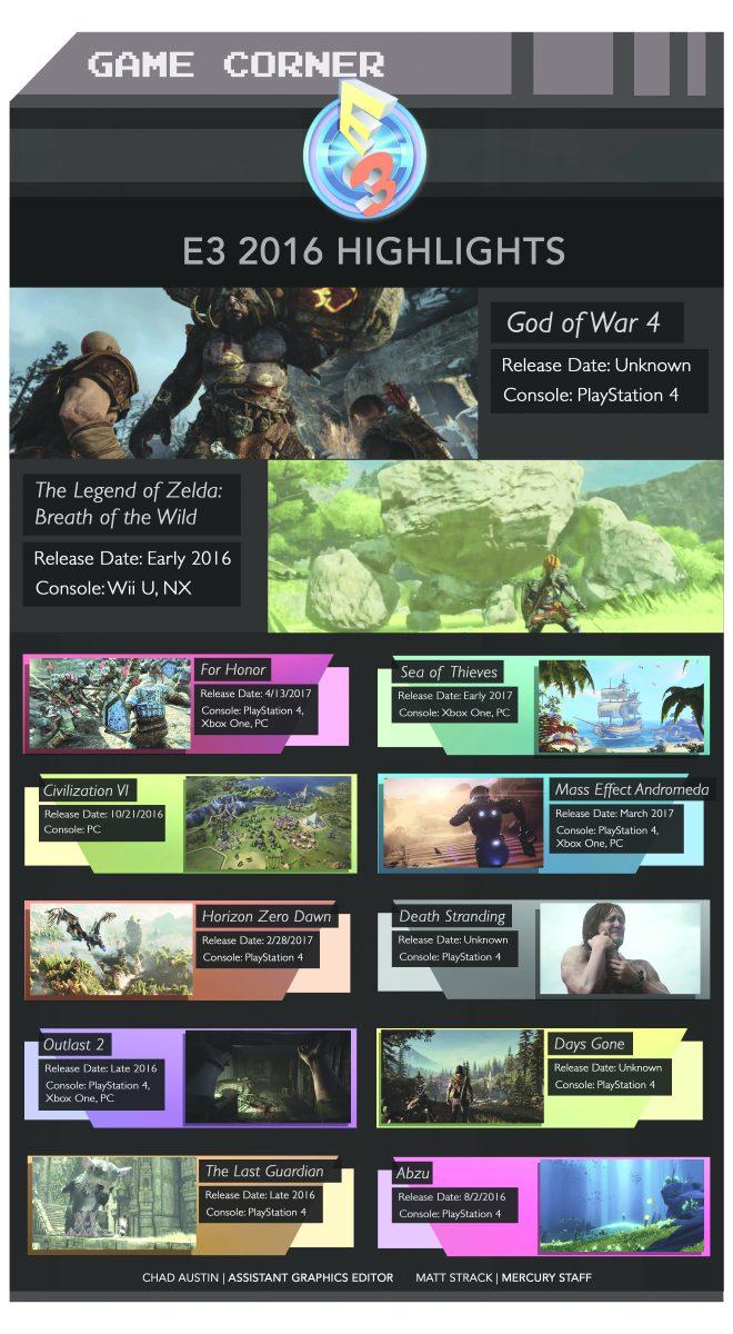 Game Corner: E3 2016 Highlights