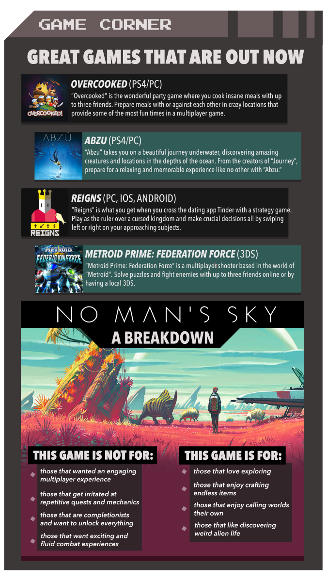 Game Corner: Great games that are out now