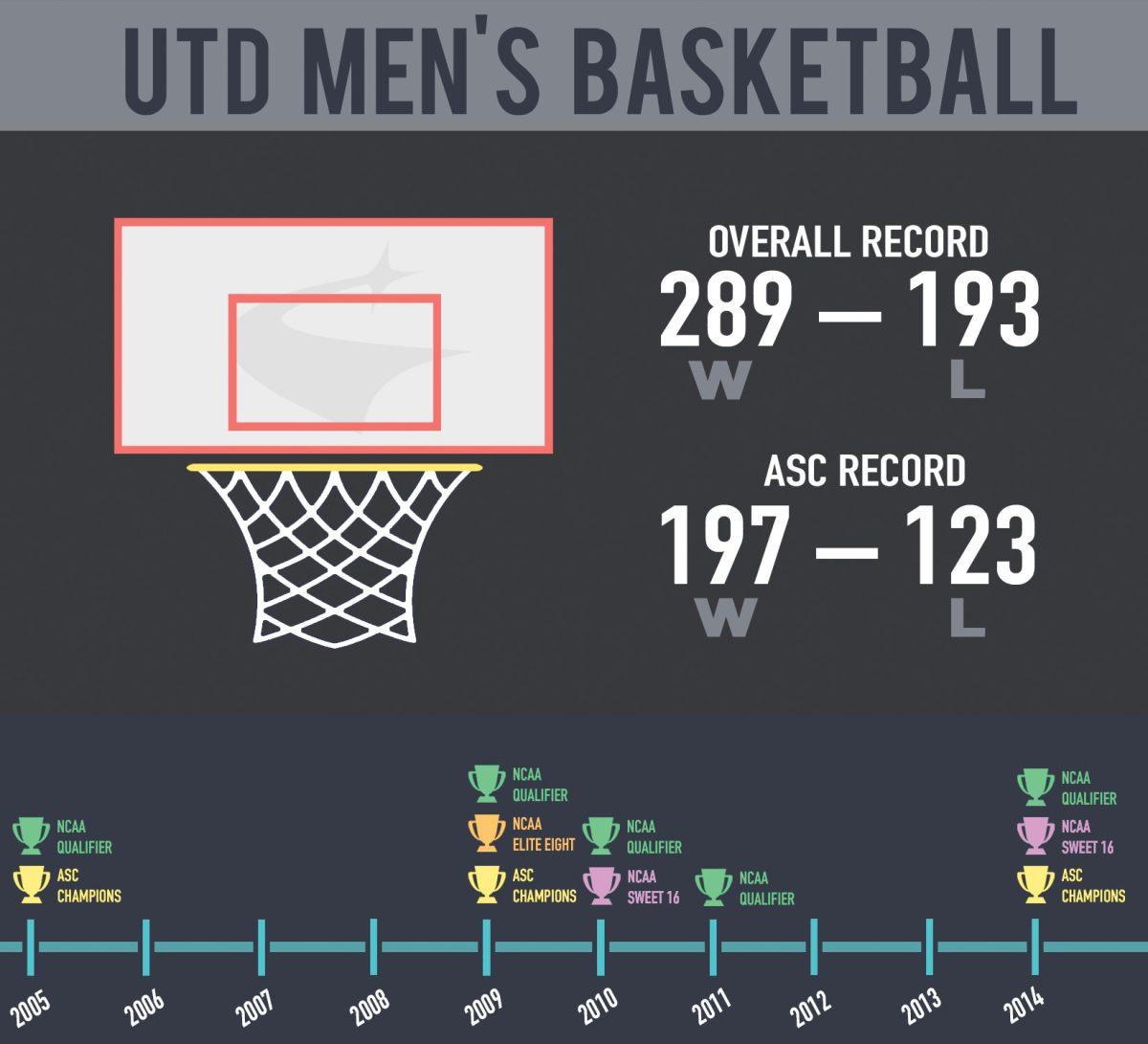 Graphic by Chad Austin | Assistant Graphics Editor.