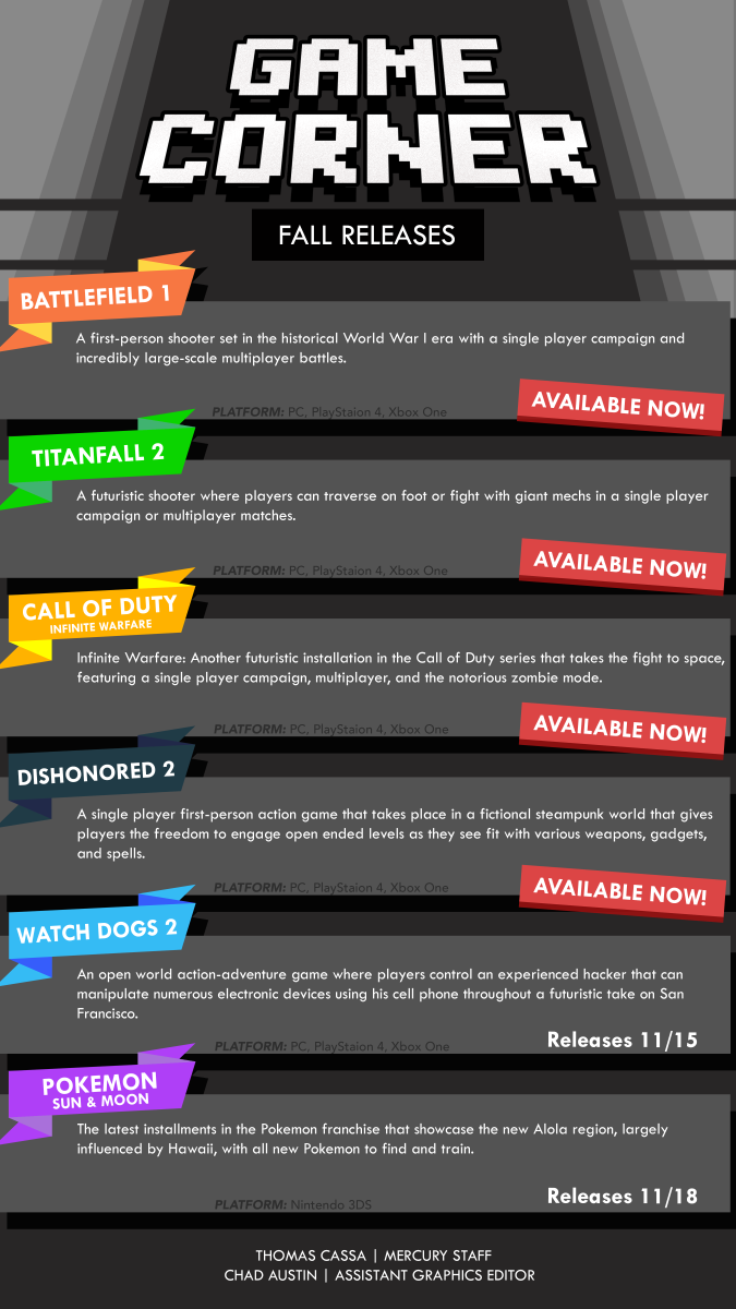 Game Corner: Fall Releases