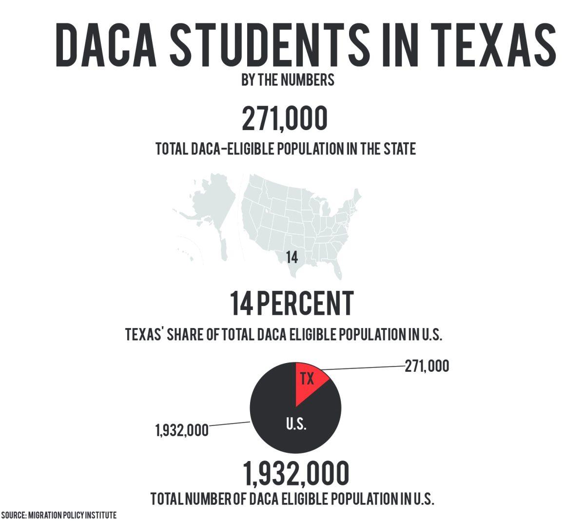 Due to recent insecurities about the fate of undocumented immigrants in the United States, students from the UTD chapter of LULAC have circulated a petition for the university to protect DACA students from federal requests. Graphic by Esteban Bustillos | Mercury Staff.