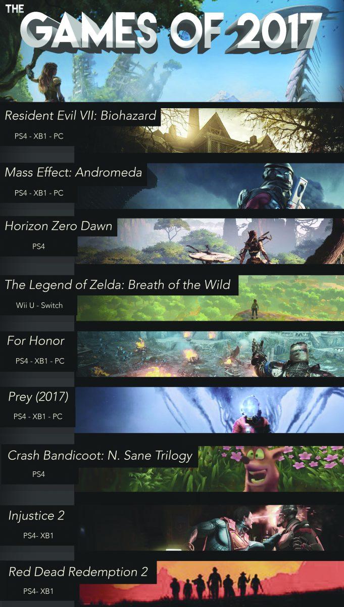 Game Corner: The Games of 2017