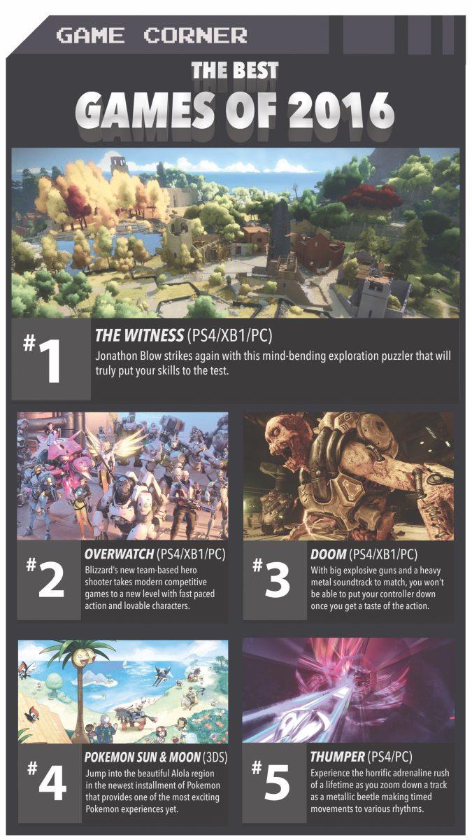 Game Corner: The Best Games of 2016
