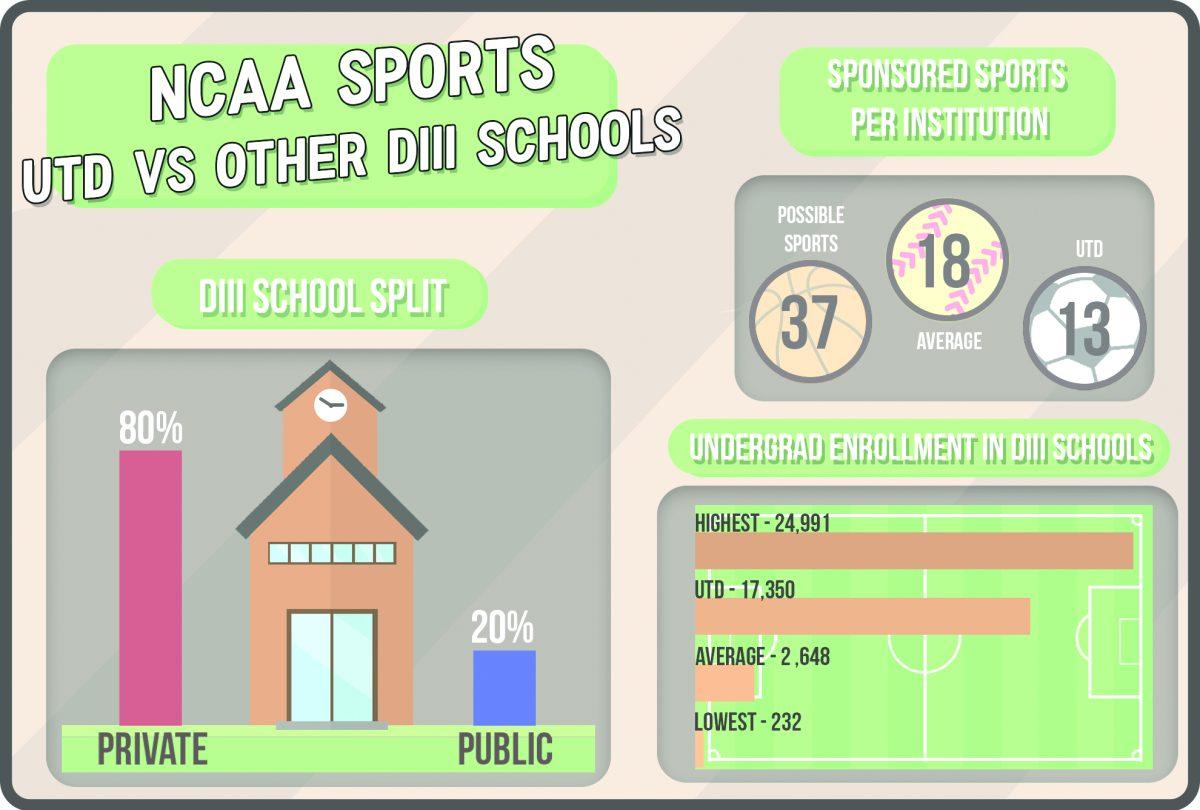Graphic by Matt Strack | Mercury Staff.
