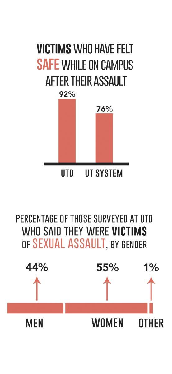Graphic by Matt Strack | Mercury Staff.
