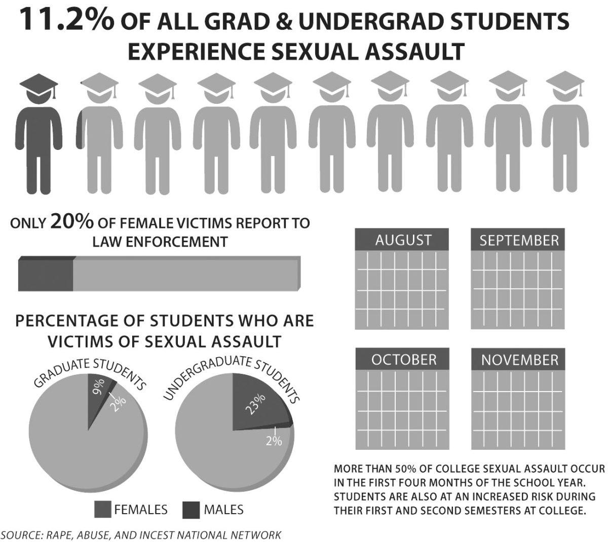 Graphic by Sam Lopez | Mercury Staff.
