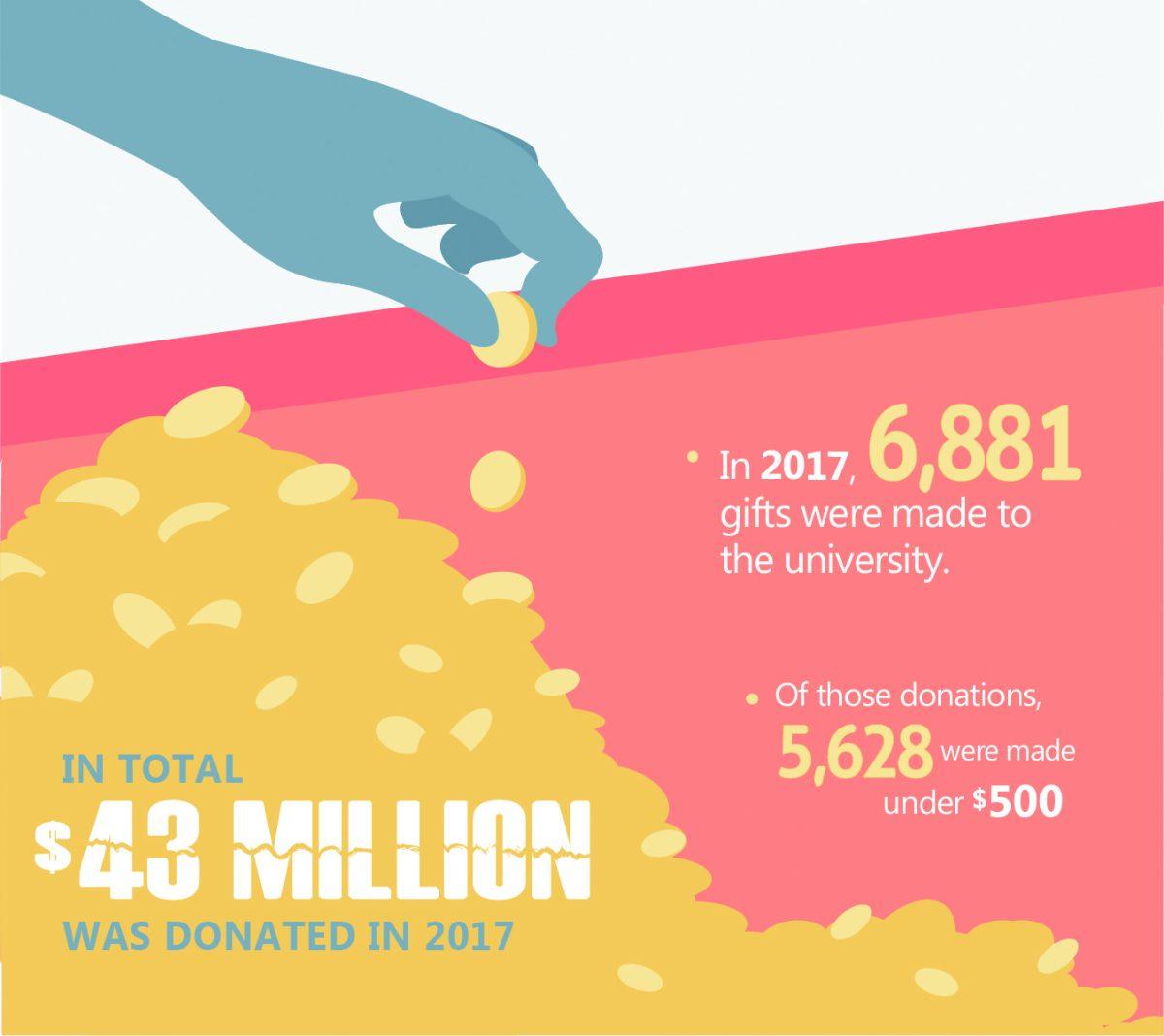 Graphic by Christina Jia | Mercury Staff.