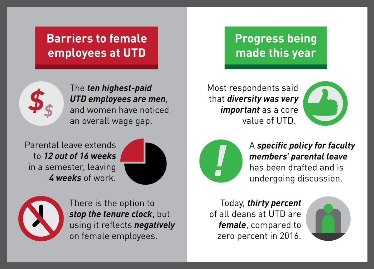 Graphic by Christi Lazutkin | Mercury Staff.