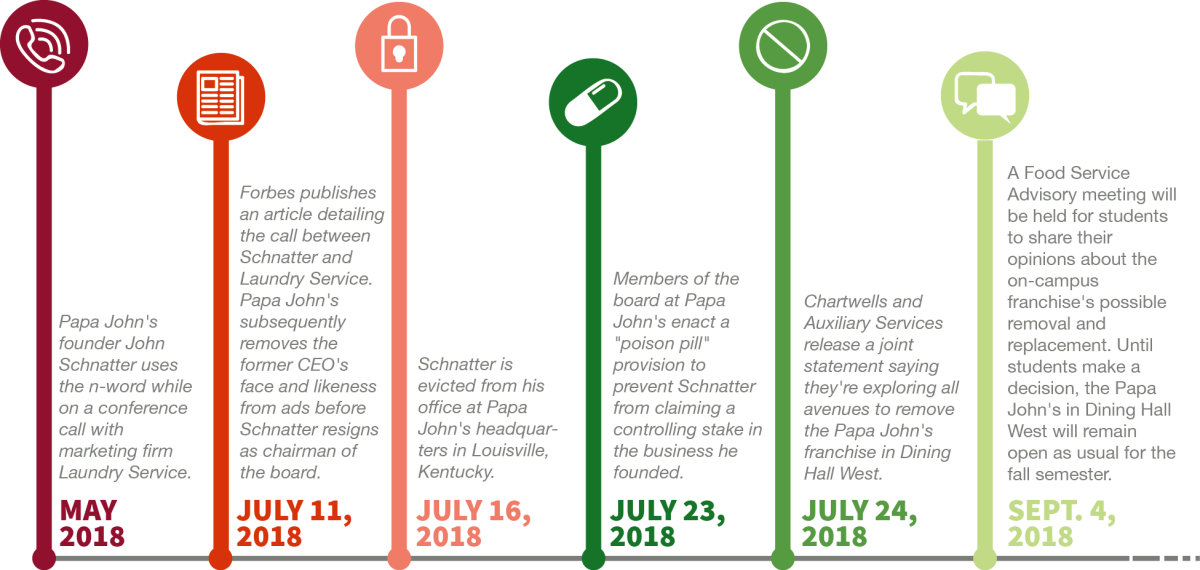 Graphic by Carolina Alvarez | Outreach Editor.