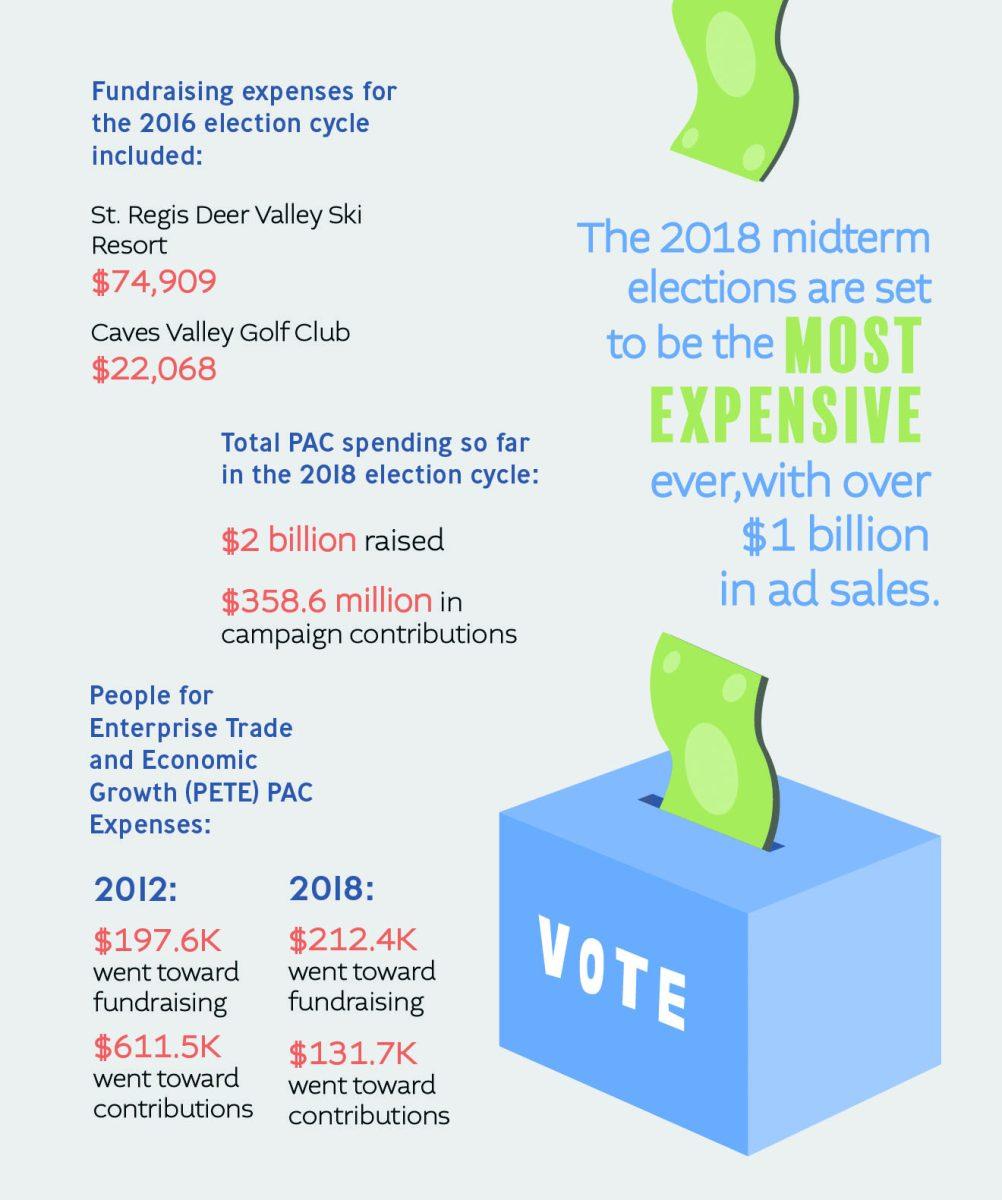 Graphic by Christina Jia | Mercury Staff. Data sourced from OpenSecrets.