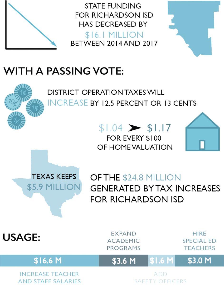 Graphic by Alesandra Bell | Mercury Staff.