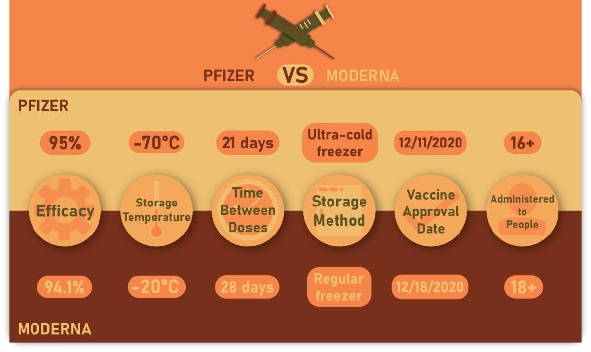 Graphic by Astrid Hernandez | Mercury Staff