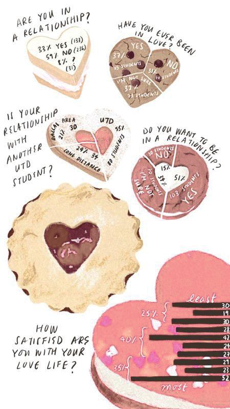 Graphic by Anushika Chakravarti | Mercury Staff