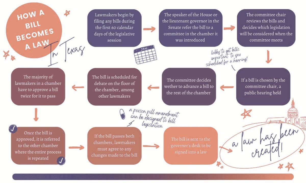 Graphic by Aditi Mungale | Mercury Staff
